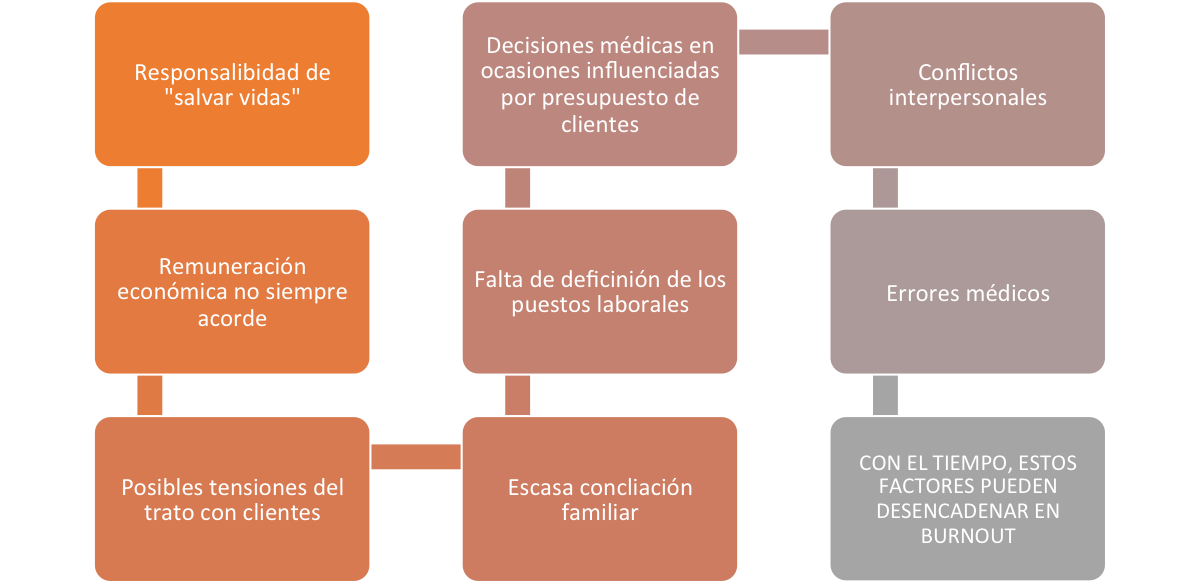 factores-sindrome-burnout