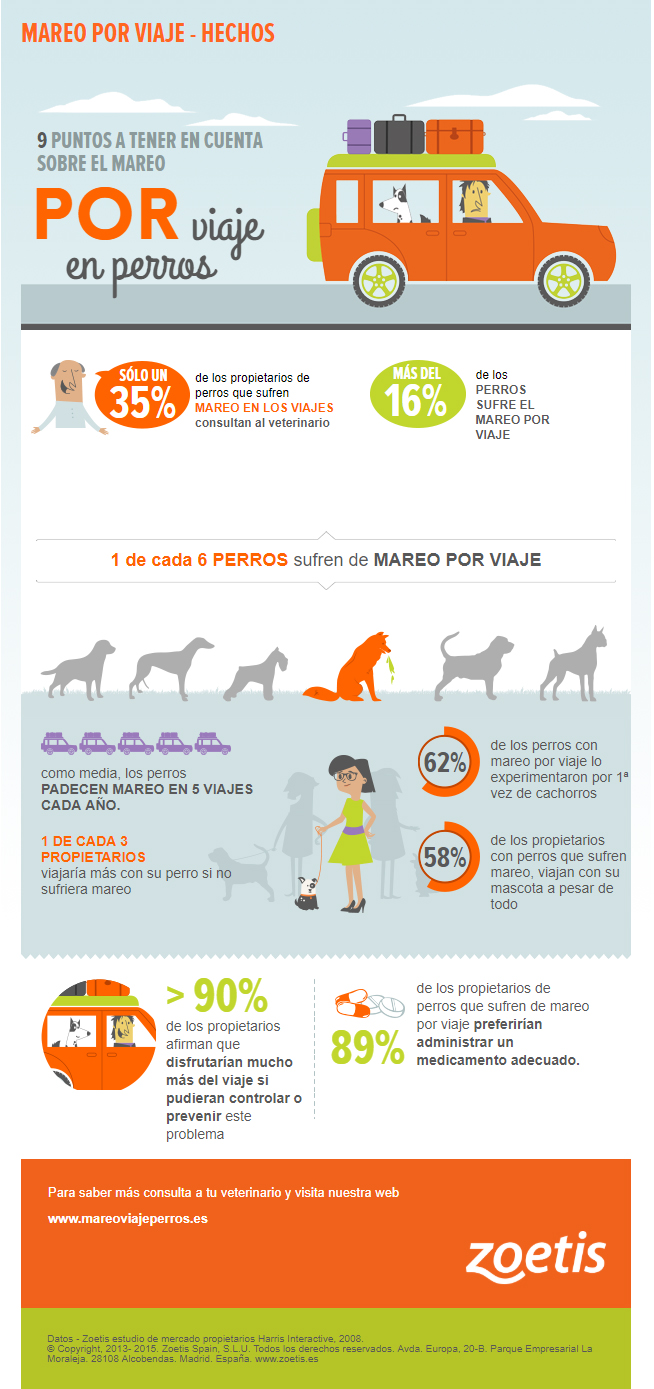 infografia-mareos-perros