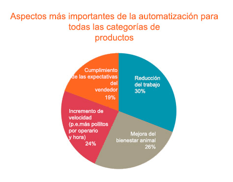 grafico-automatizacion